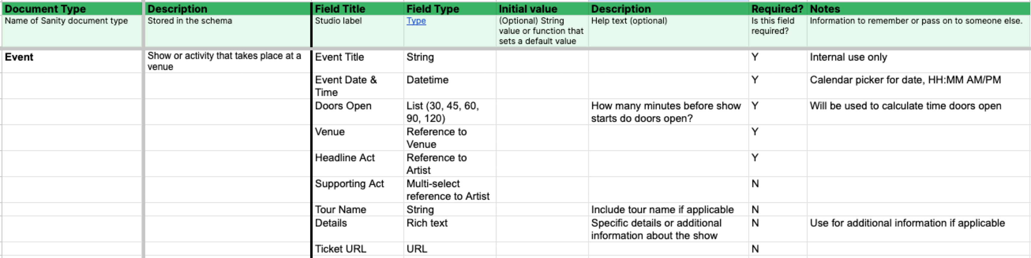 Snippet of a Studio Build Workbook for defining the Event document type in Sanity. Details in text.