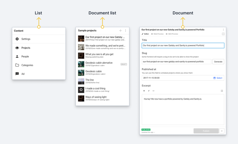 Screenshot showing different types of panes that Structure Builder can modify: static list, document list, and document.