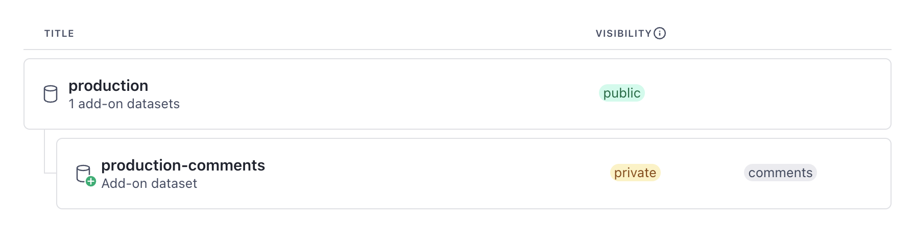 Comments add-on dataset for the production dataset
