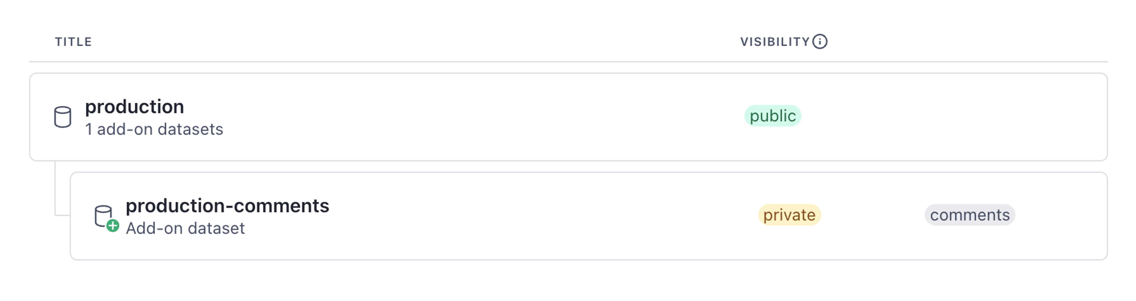 Comments add-on dataset for the production dataset
