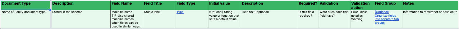 The Sanity Studio Build Workbook document type table with data completed for headers for document type, description, field name, field, title, field type, initial value, description, required?, validation, validation action, field group, and notes. Full sheet in link.