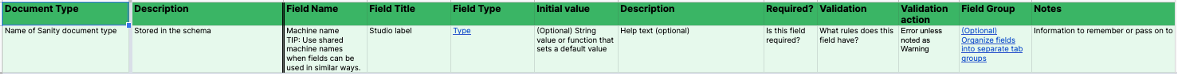 The Sanity Studio Build Workbook document type table with data completed for headers for document type, description, field name, field, title, field type, initial value, description, required?, validation, validation action, field group, and notes. Full sheet in link.