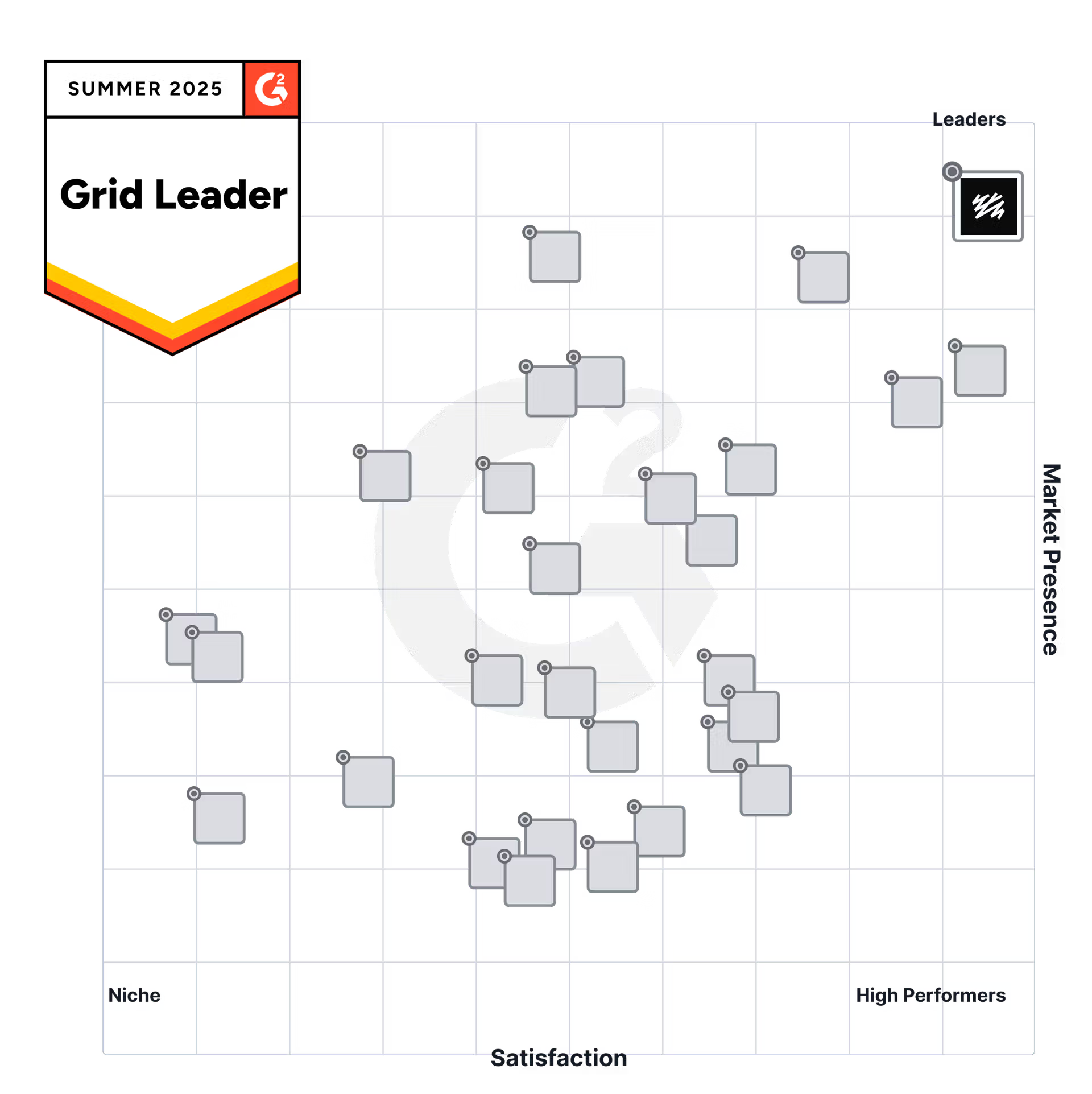 G2 grid showing Sanity as the market leader for a balance of satisfaction and presence.