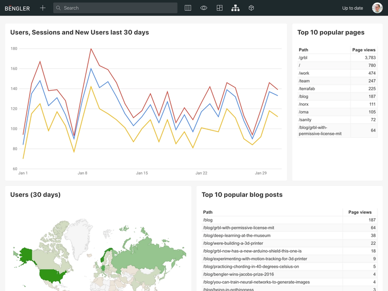 Dashboard within Sanity Studio showing graphs, maps, and top pages list