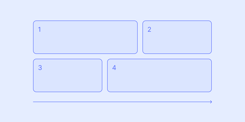 Graphic showing a simple grid layout with four rectangular blocks labeled ‘1,’ ‘2,’ ‘3,’ and ‘4.’ The blocks are outlined and filled with a light blue background. An arrow below the layout indicates a directional flow or sequence, moving left to right.