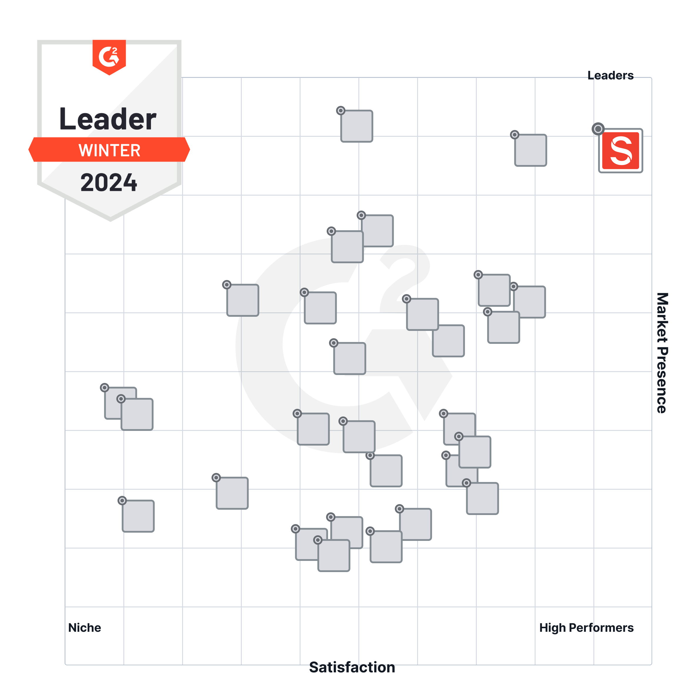 G2 grid showing Sanity as the market leader for a balance of satisfaction and presence.
