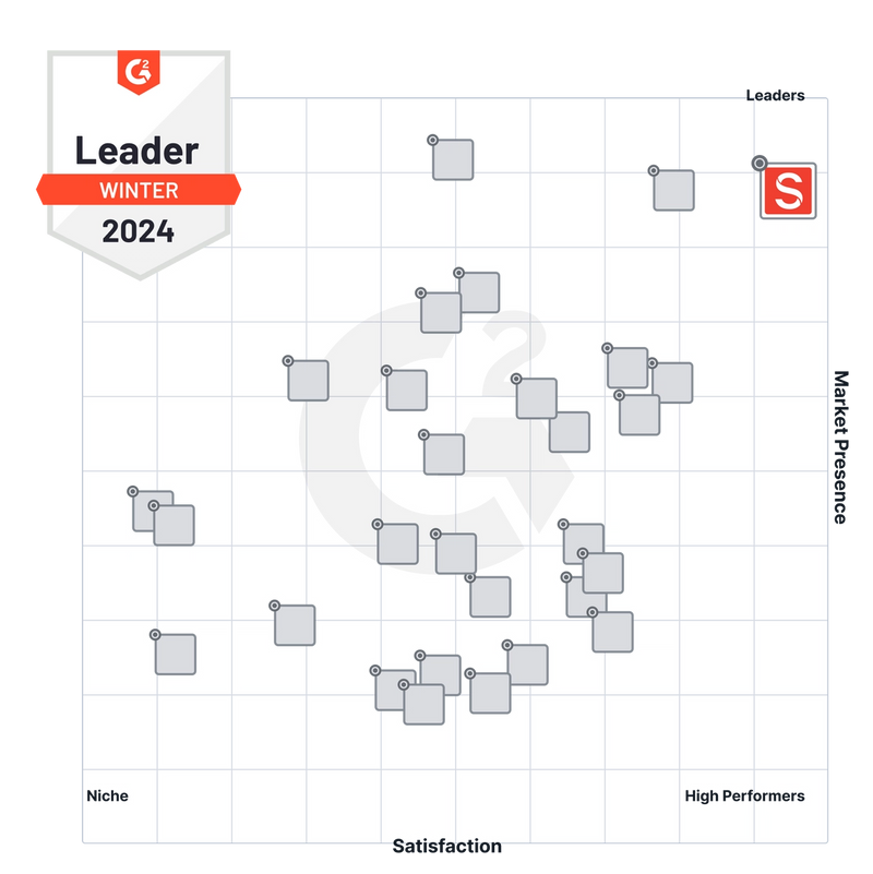 a leader winter 2024 badge on a grid view of best headless cms category on G2
