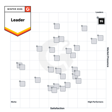 G2 Winter 2026 Grid chart with 'Leader' designation, showing multiple companies plotted and a large G2 logo.