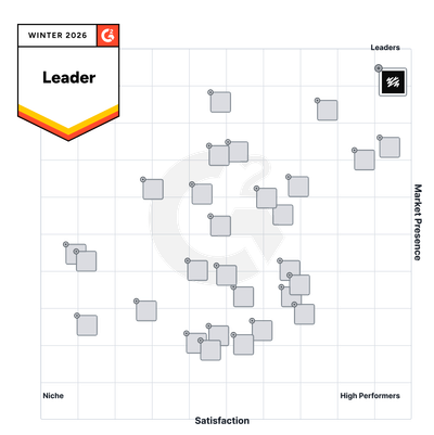 G2 Winter 2026 Grid chart with 'Leader' designation, showing multiple companies plotted and a large G2 logo.