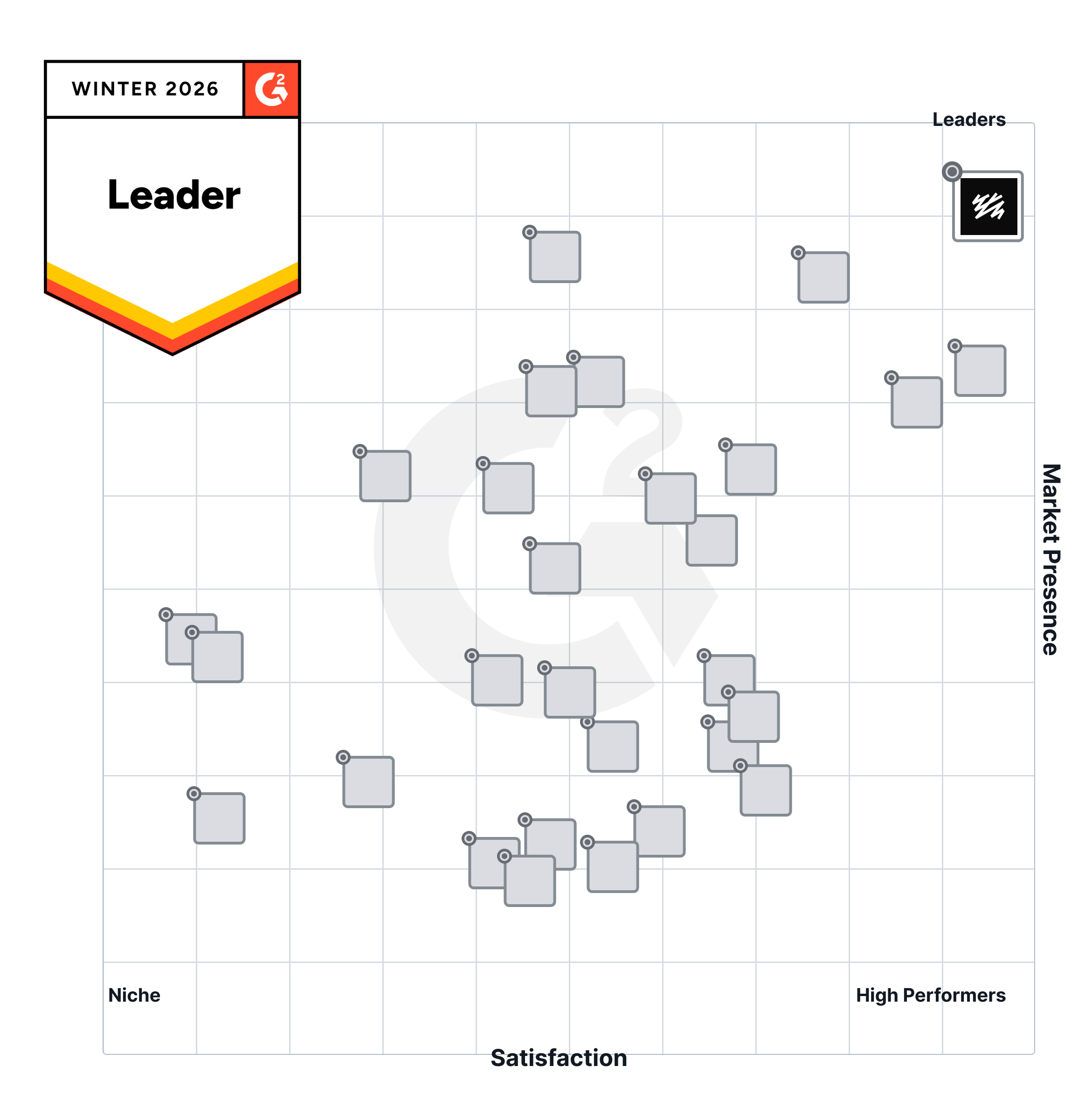 G2 Winter 2026 Grid chart with 'Leader' designation, showing multiple companies plotted and a large G2 logo.
