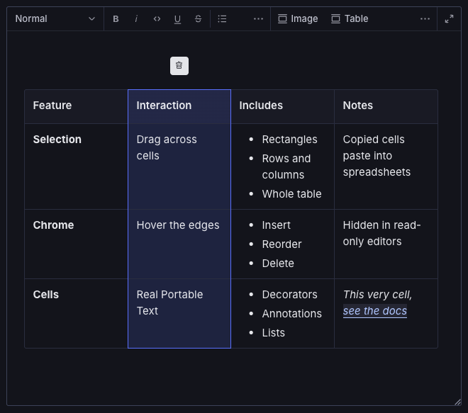 A document editor displaying a table with the "Interaction" column highlighted.