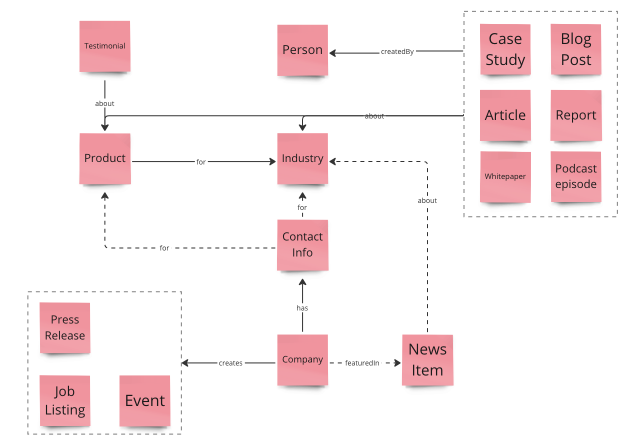 Sitemap - Manufacturer - magazine models