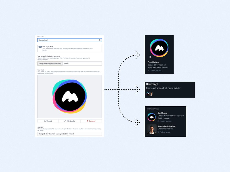 Visualization of a document in Sanity Studio and how the content shows up in three different places with different styles on the website.