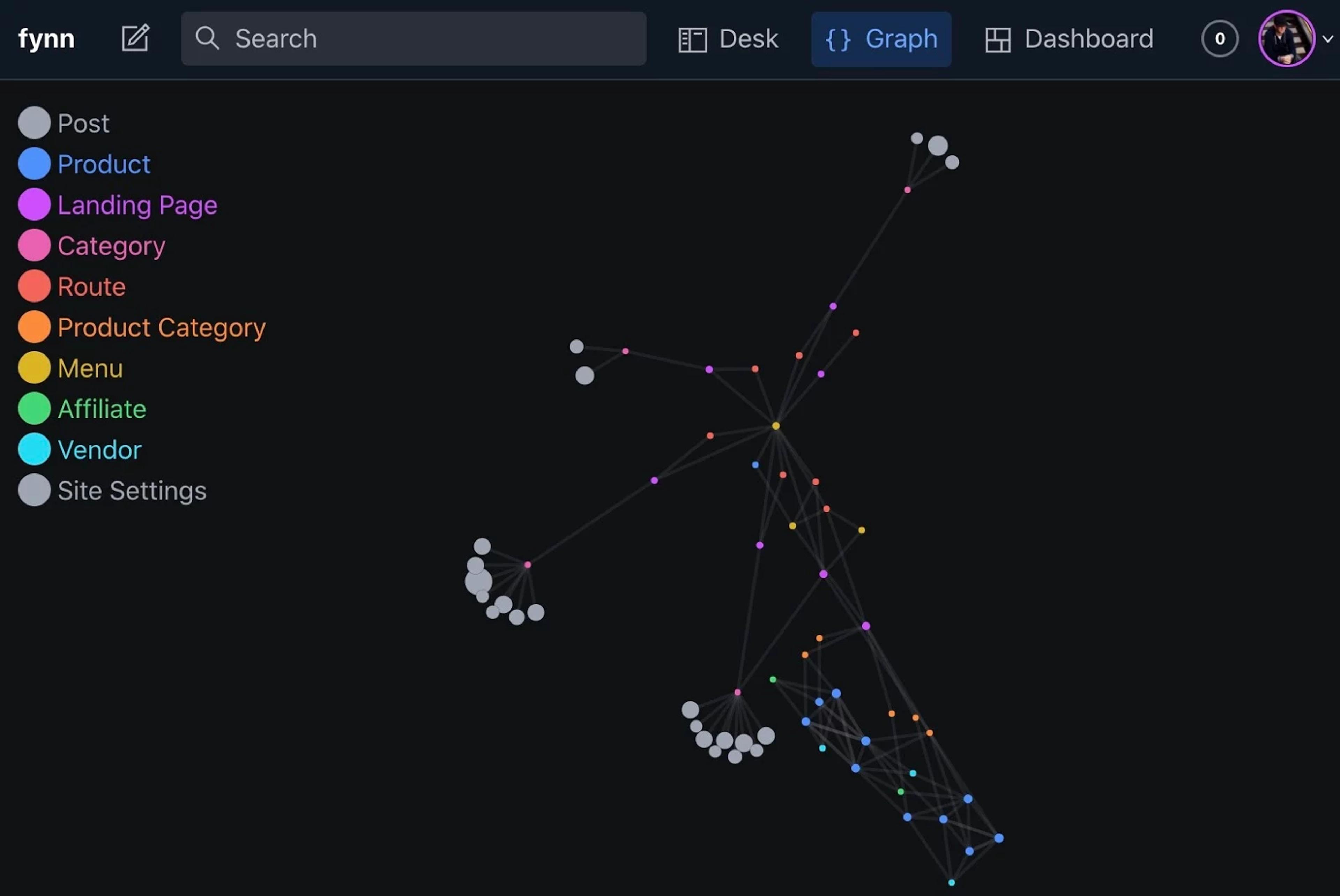 Screenshot of a graph mapping different page types