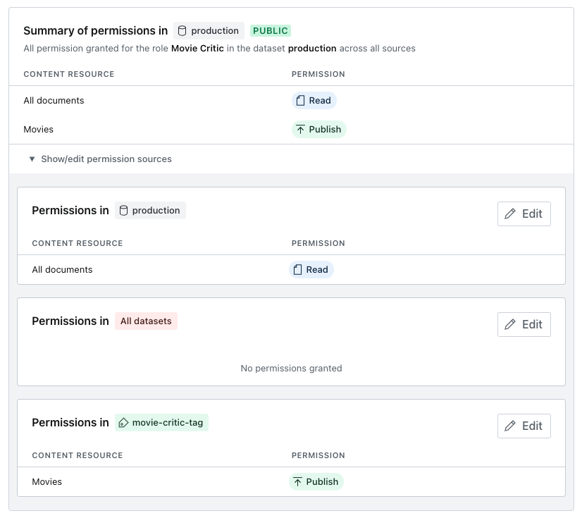 Shows permissions on several levels of specificity
