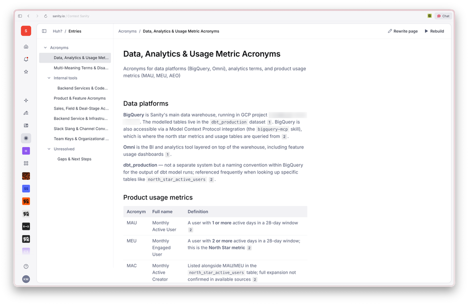 A web page displaying a list of data, analytics, and usage metric acronyms and their definitions.
