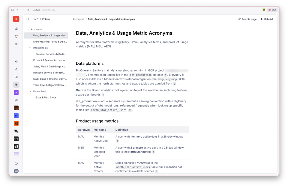 A web page displaying a list of data, analytics, and usage metric acronyms and their definitions. A web page displaying a list of data, analytics, and usage metric acronyms and their definitions.