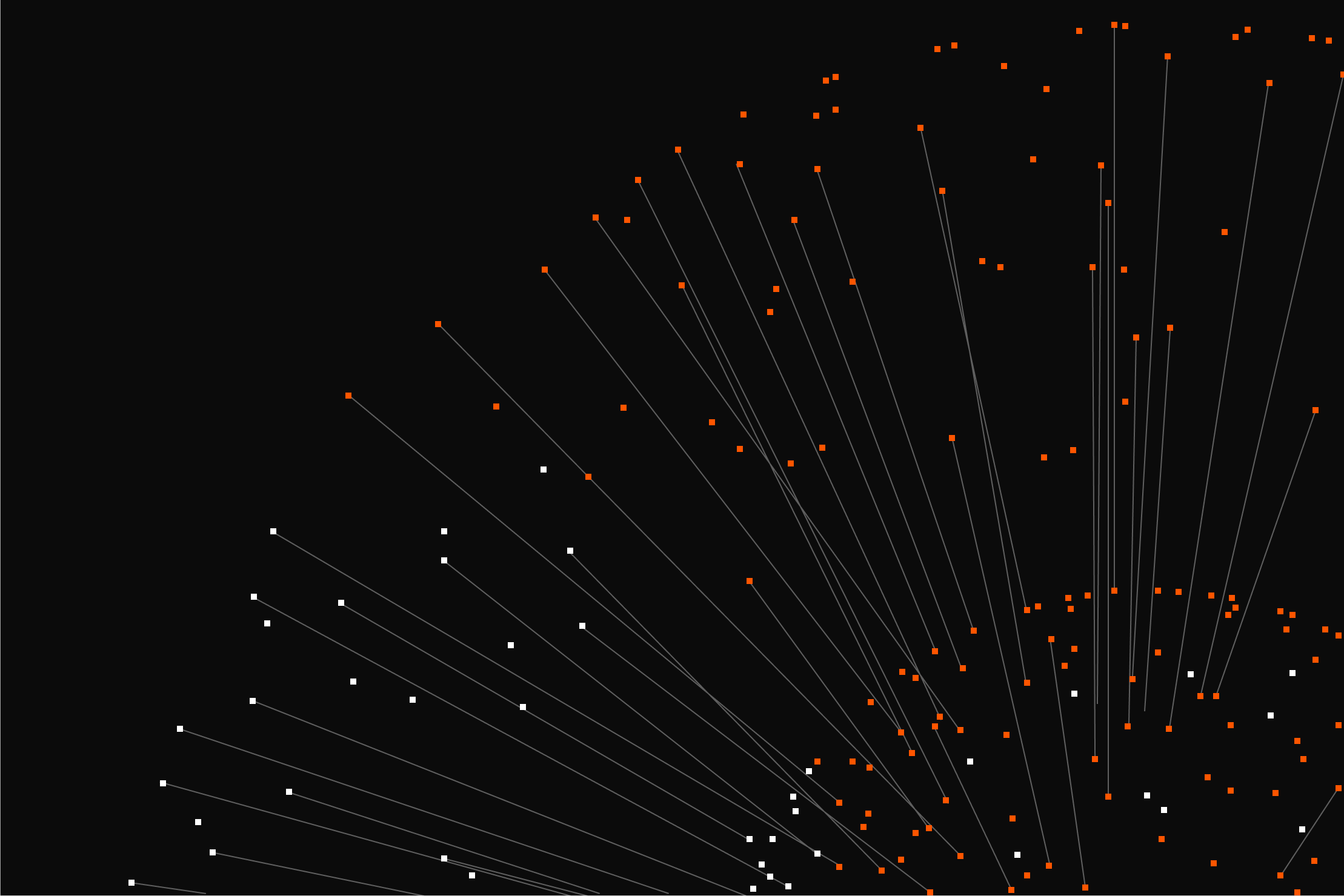 a black background with orange and white lines and dots