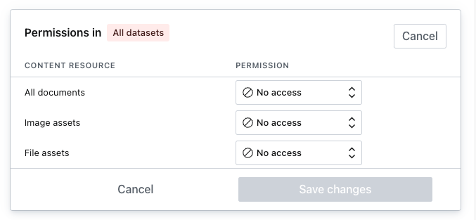 Shows default permissions for all datasets set to "No access"