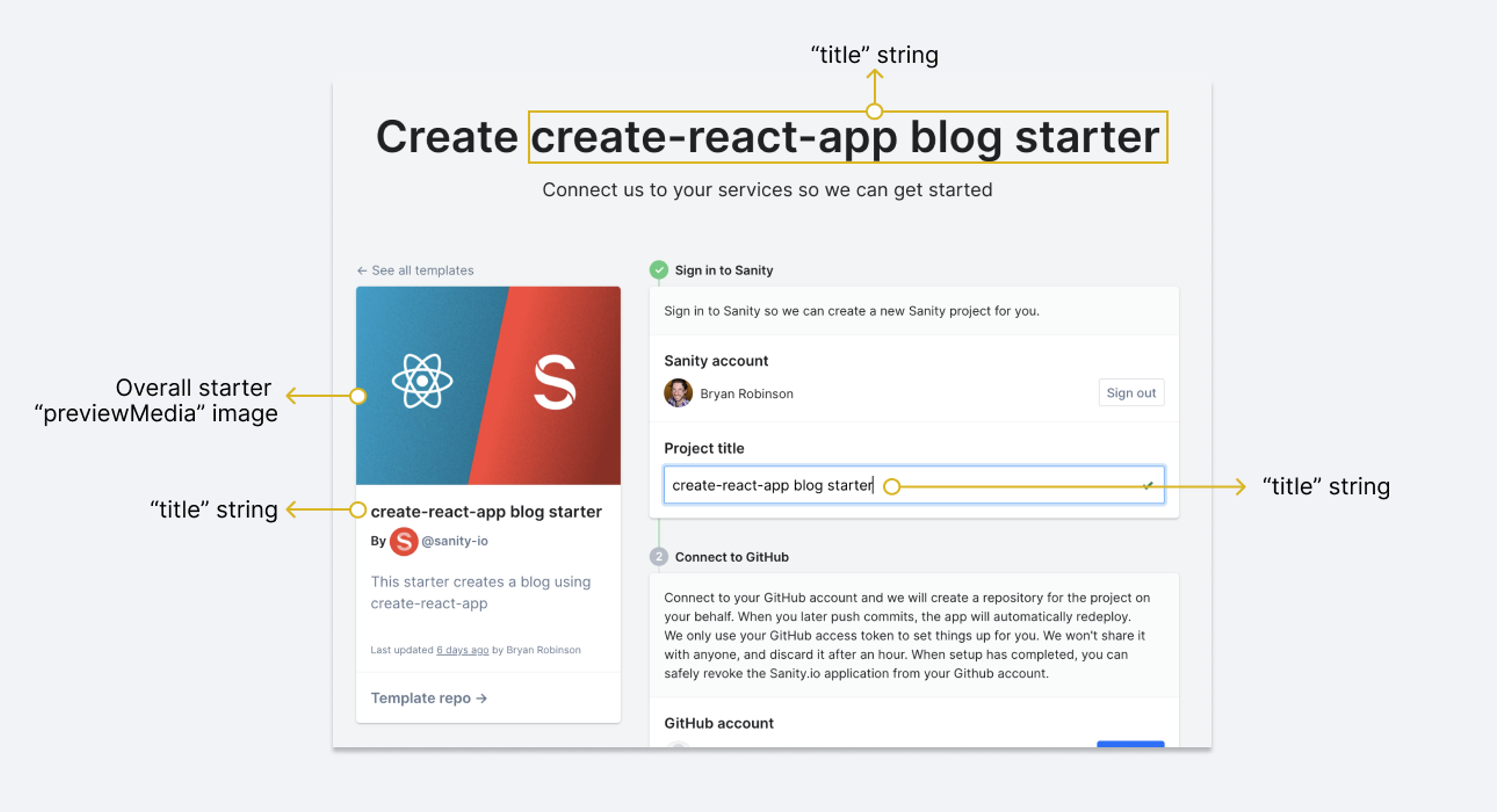 Annotated /create page