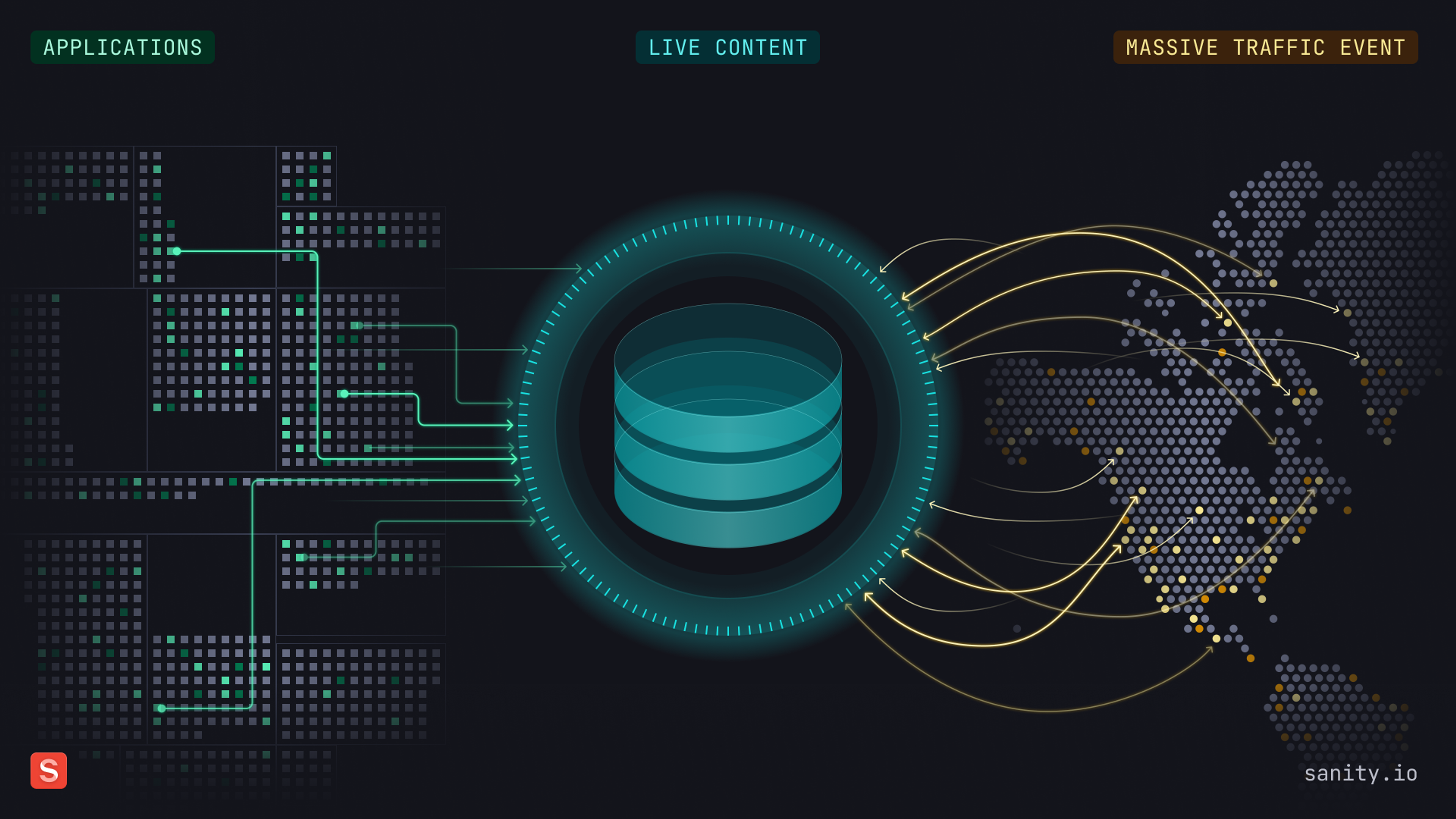 sanity live cdn diagram