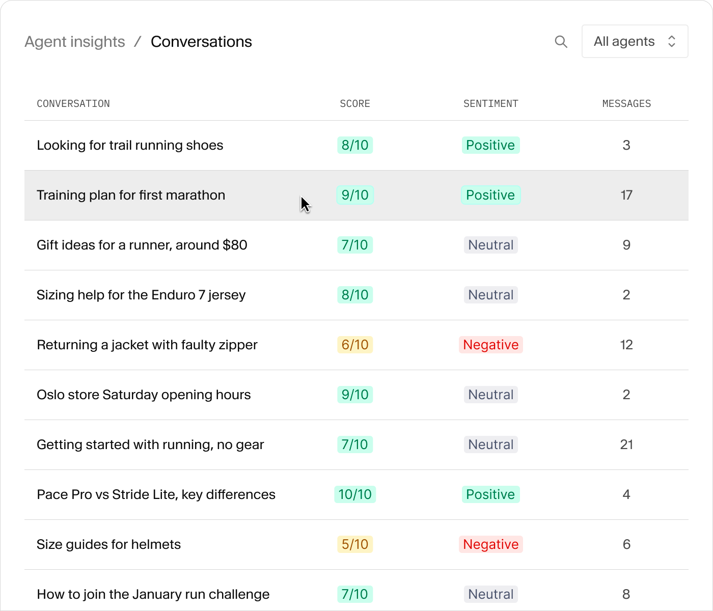 Agent insights dashboard displaying conversations, scores, sentiment, and message counts, with "Training plan for first marathon" highlighted.