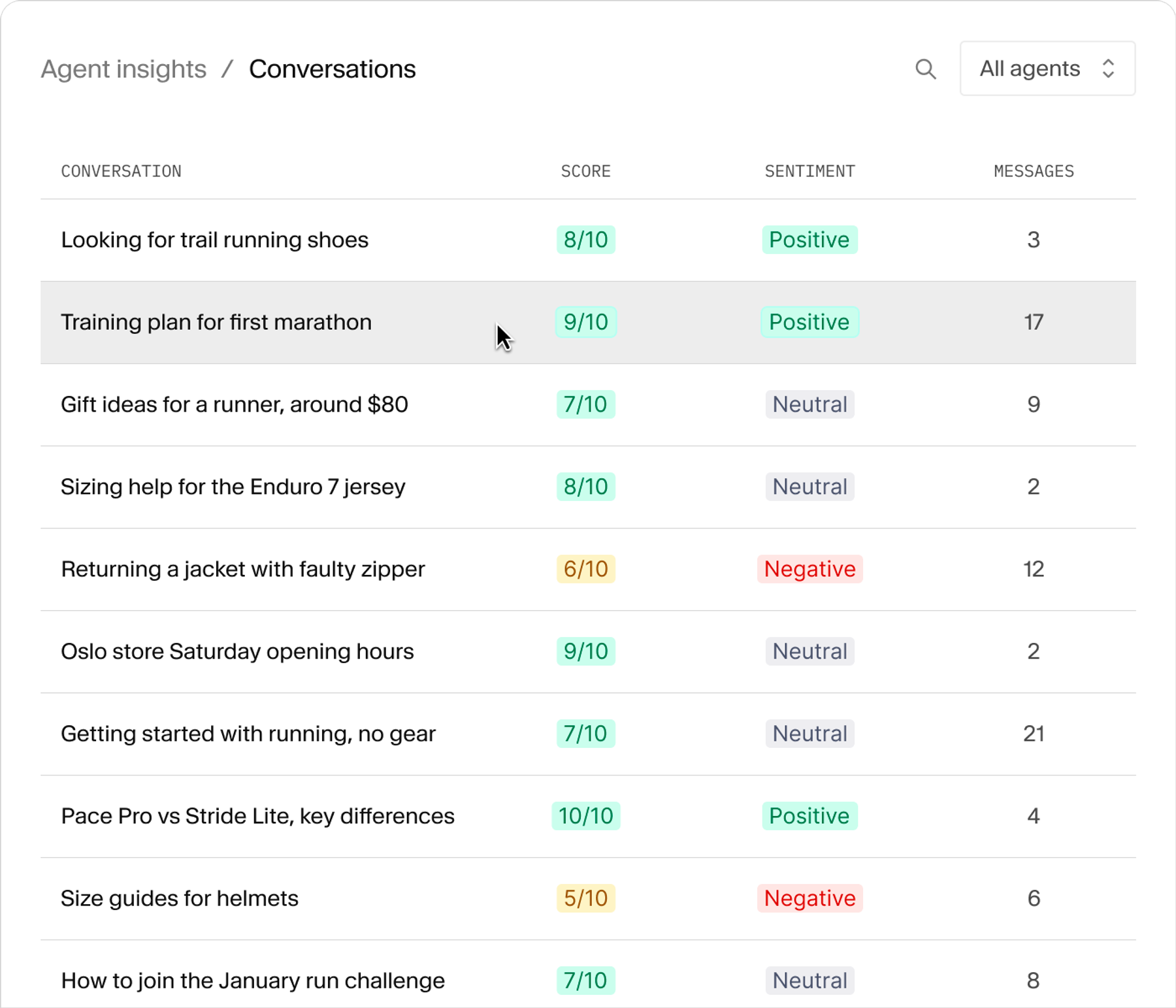 Agent insights dashboard displaying conversations, scores, sentiment, and message counts, with "Training plan for first marathon" highlighted.