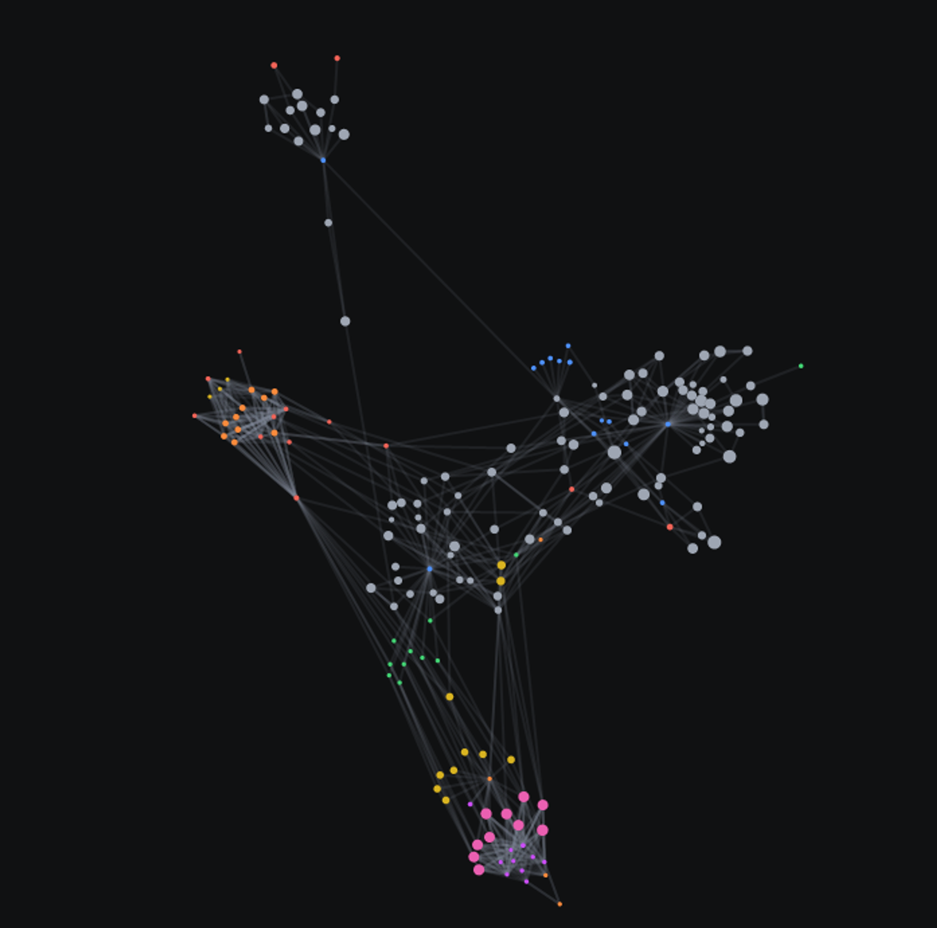 Jayne Mast's graph showcases a colorful constellation of content