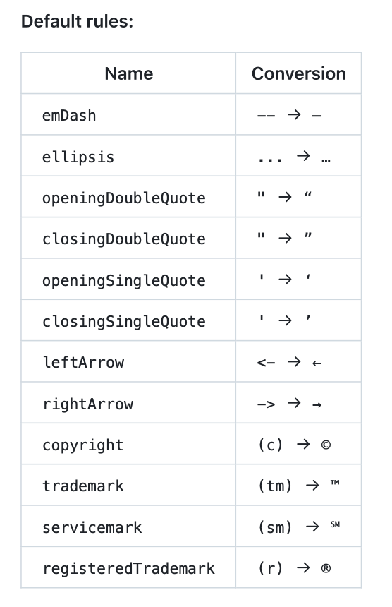 Table of default typographical conversion rules.