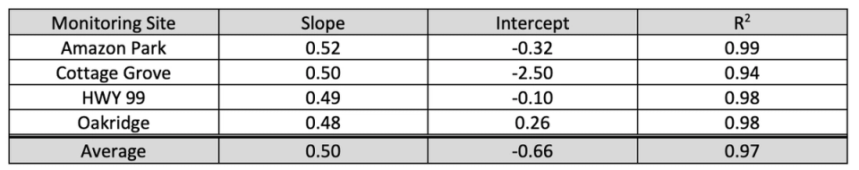 A grid of values from an experiment A grid of values from an experiment