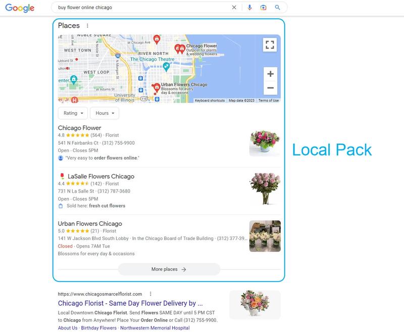 Screenshot of the SERPs for the query "buy flowers online chicago" showing a prominent local pack. 