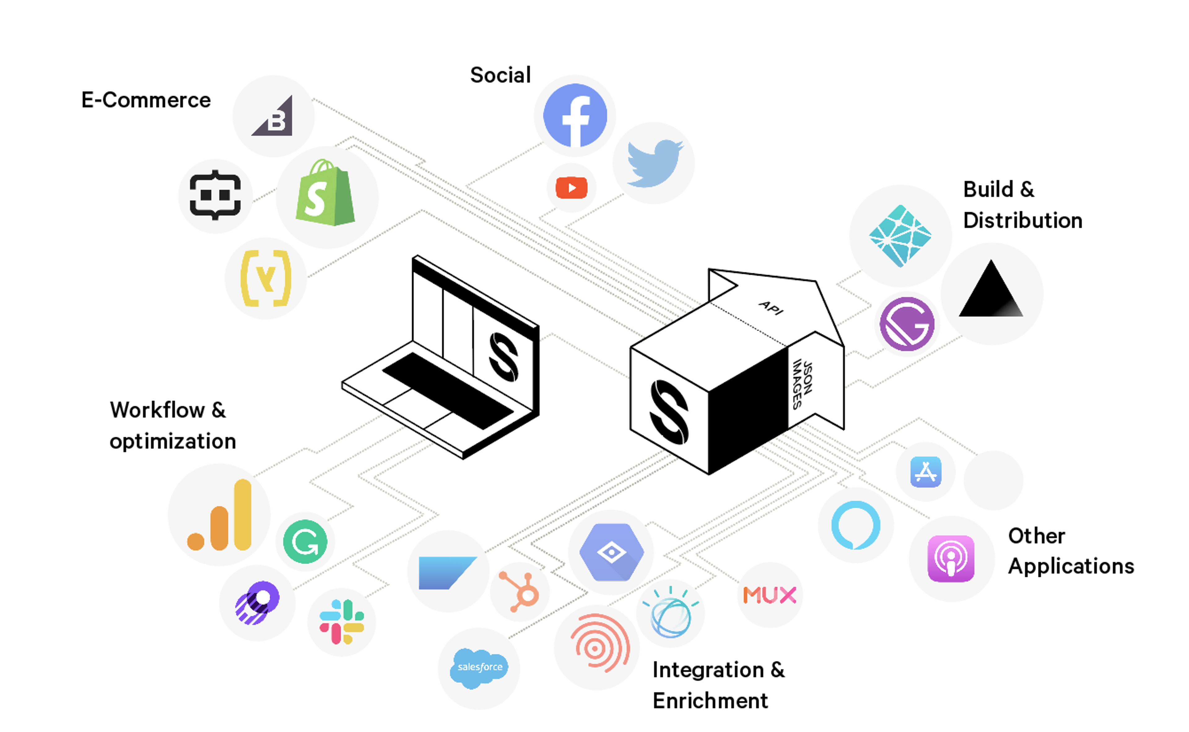 A sanity studipo and backend surrounded by services