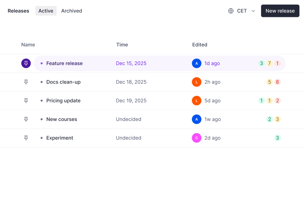 A dashboard displaying active releases with their names, scheduled times, and last edited times.