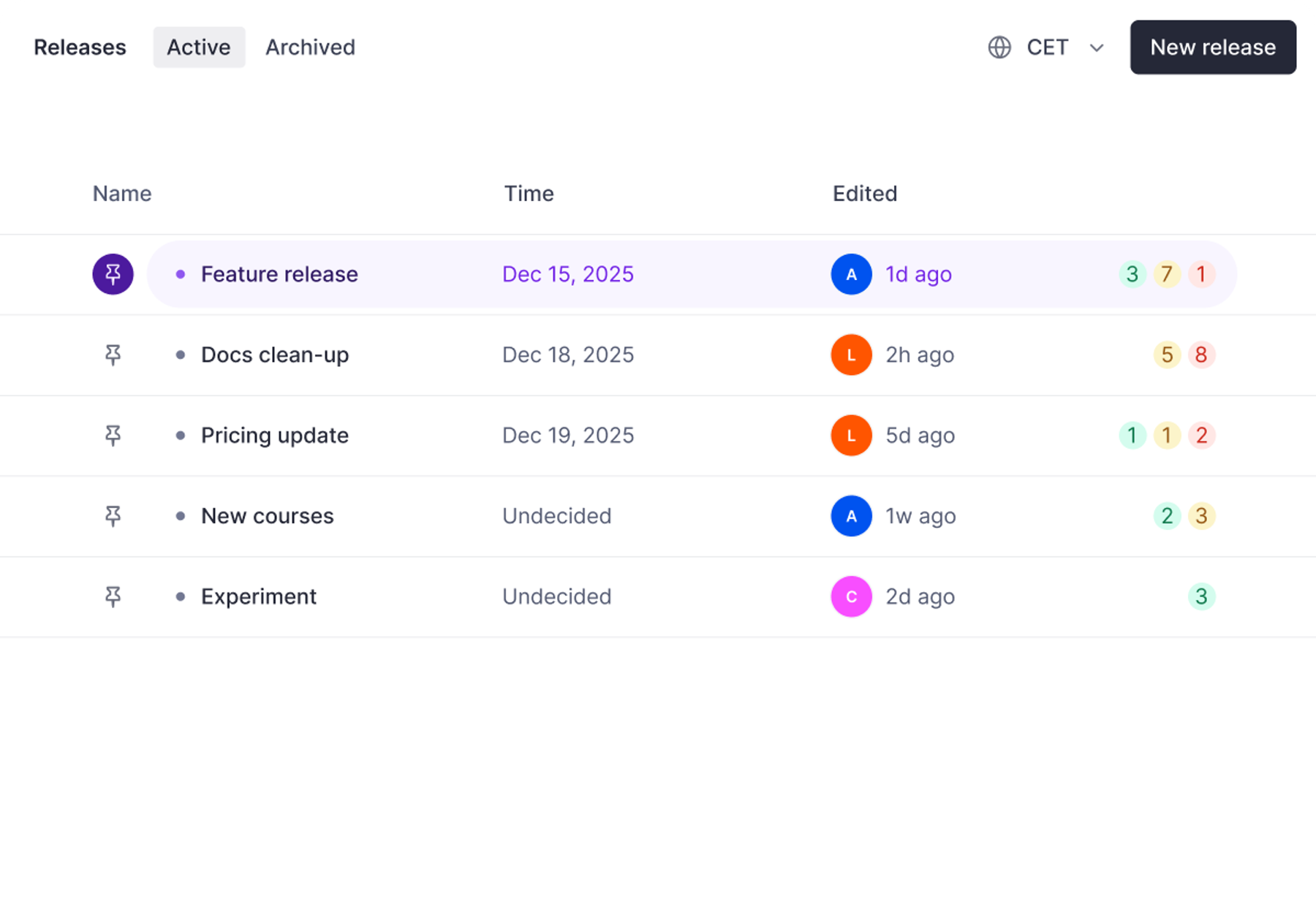 A dashboard displaying active releases with their names, scheduled times, and last edited times.
