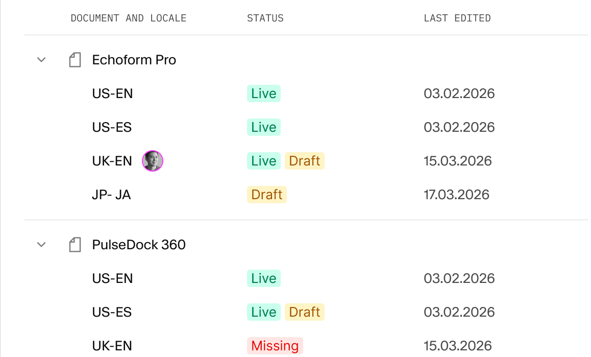 Table showing a translation overview of documents with their locale-specific statuses like Live, Draft, and Missing.
