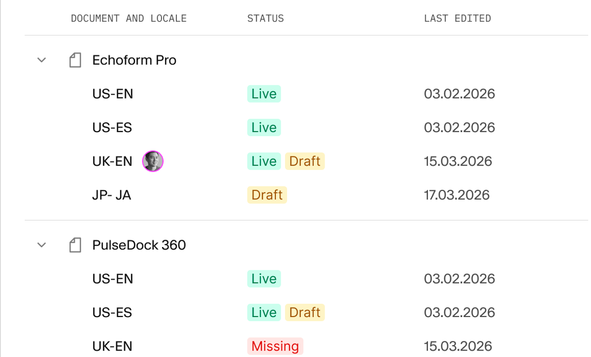 Table showing a translation overview of documents with their locale-specific statuses like Live, Draft, and Missing.