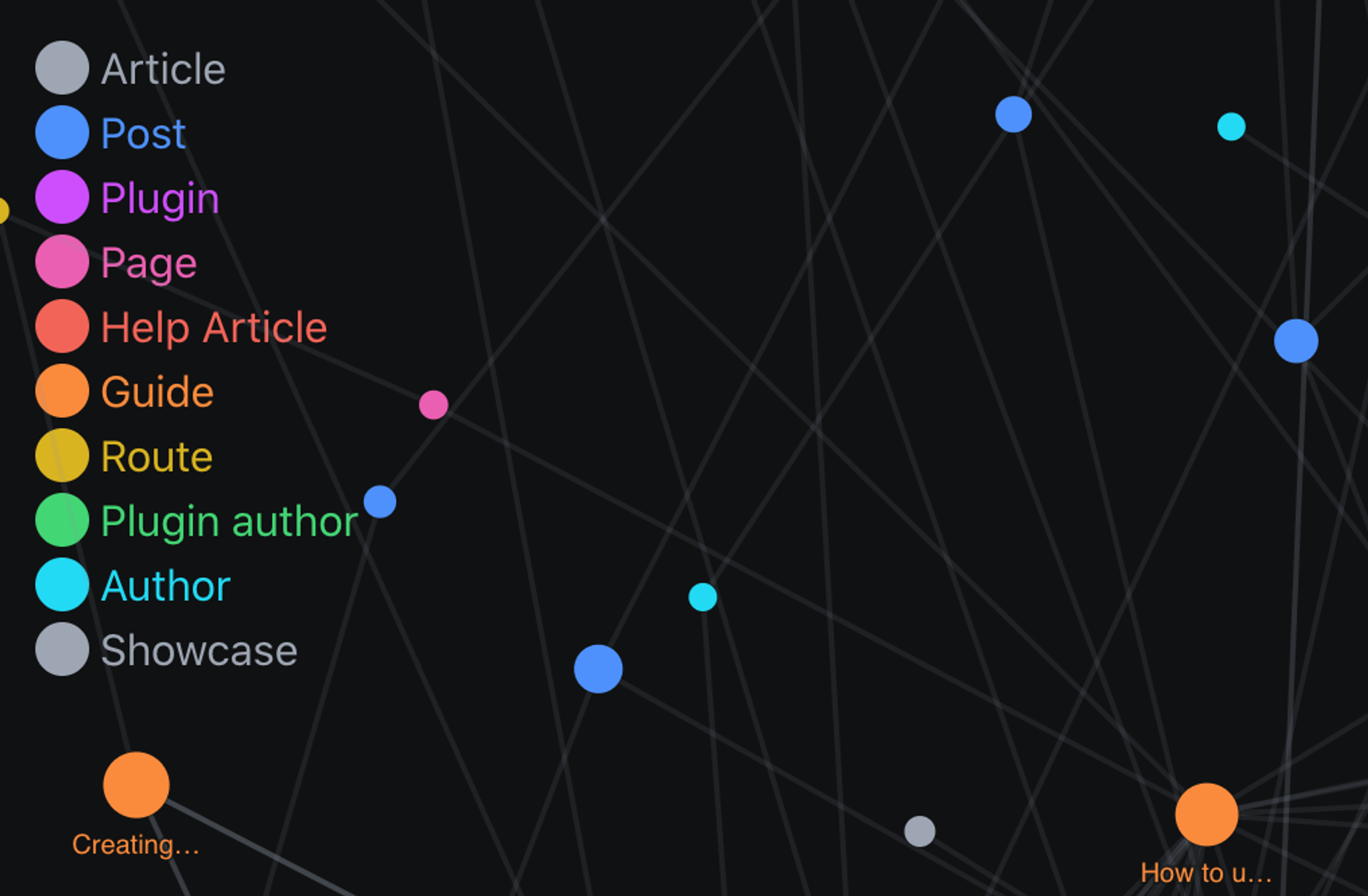 Key for the meaning of each dot in the Graph Tool