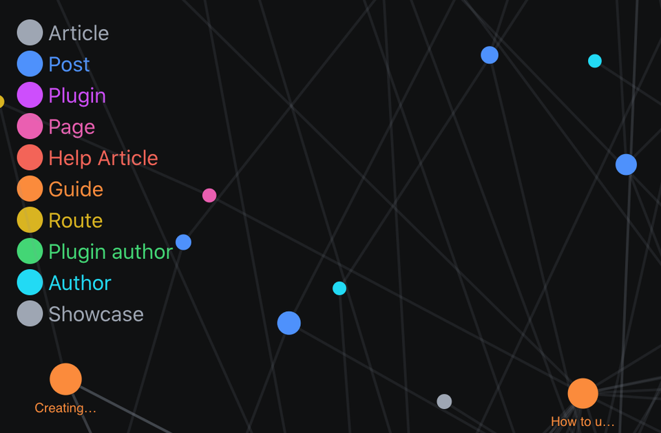 Key for the meaning of each dot in the Graph Tool