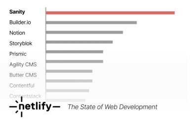 an advertisement for netlify the state of web development