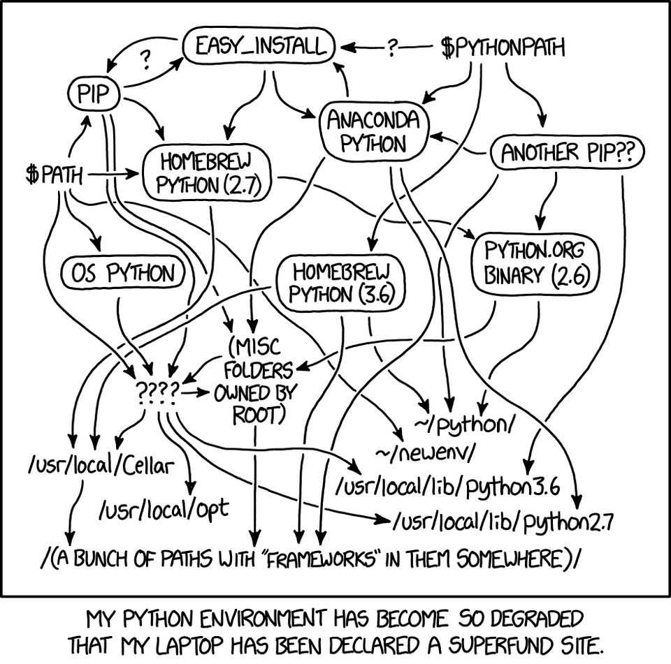 XKCD of completely confusing python setup XKCD of completely confusing python setup