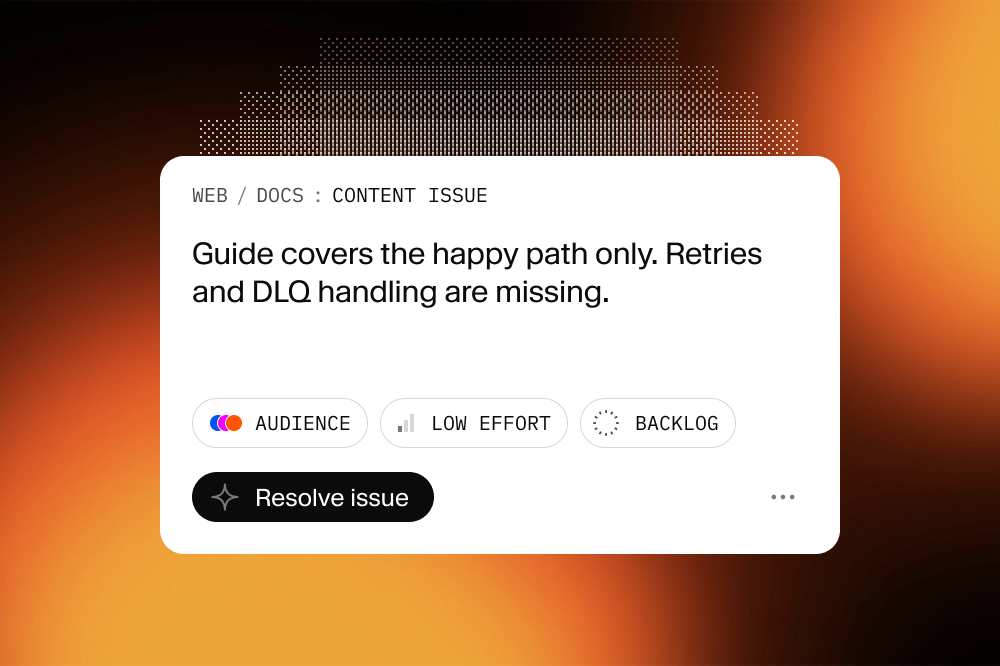 White card titled "WEB / DOCS : CONTENT ISSUE" with text "Guide covers the happy path only. Retries and DLQ handling are missing." A "Resolve issue" button is visible.