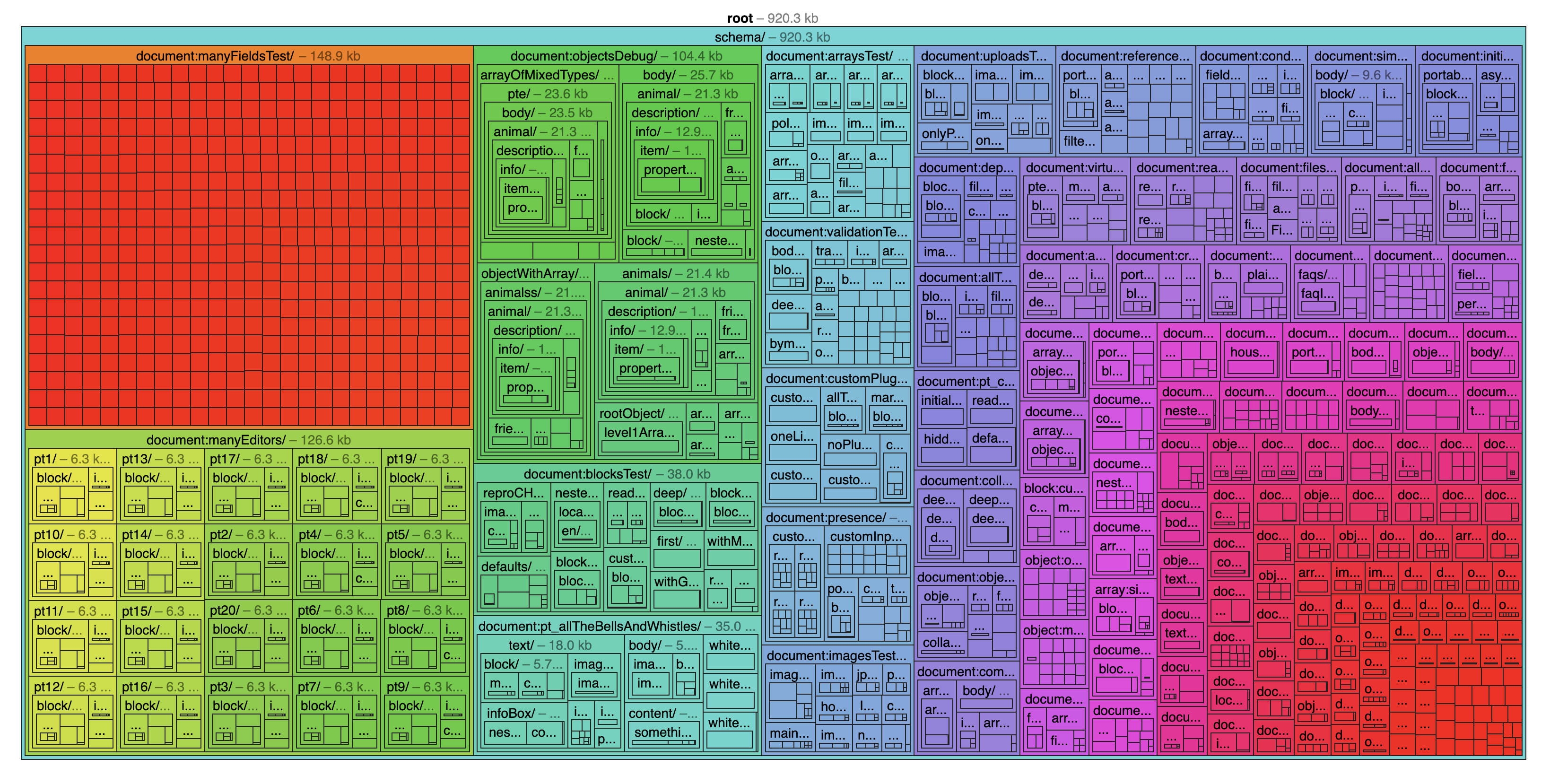 Visualiziation of schema size