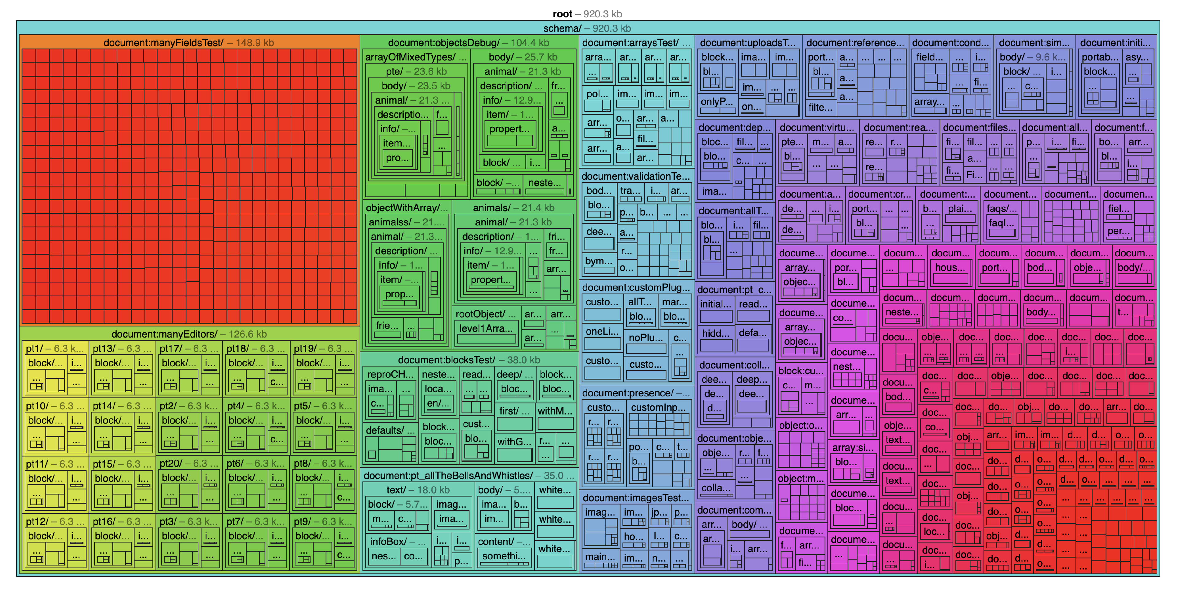 Visualiziation of schema size