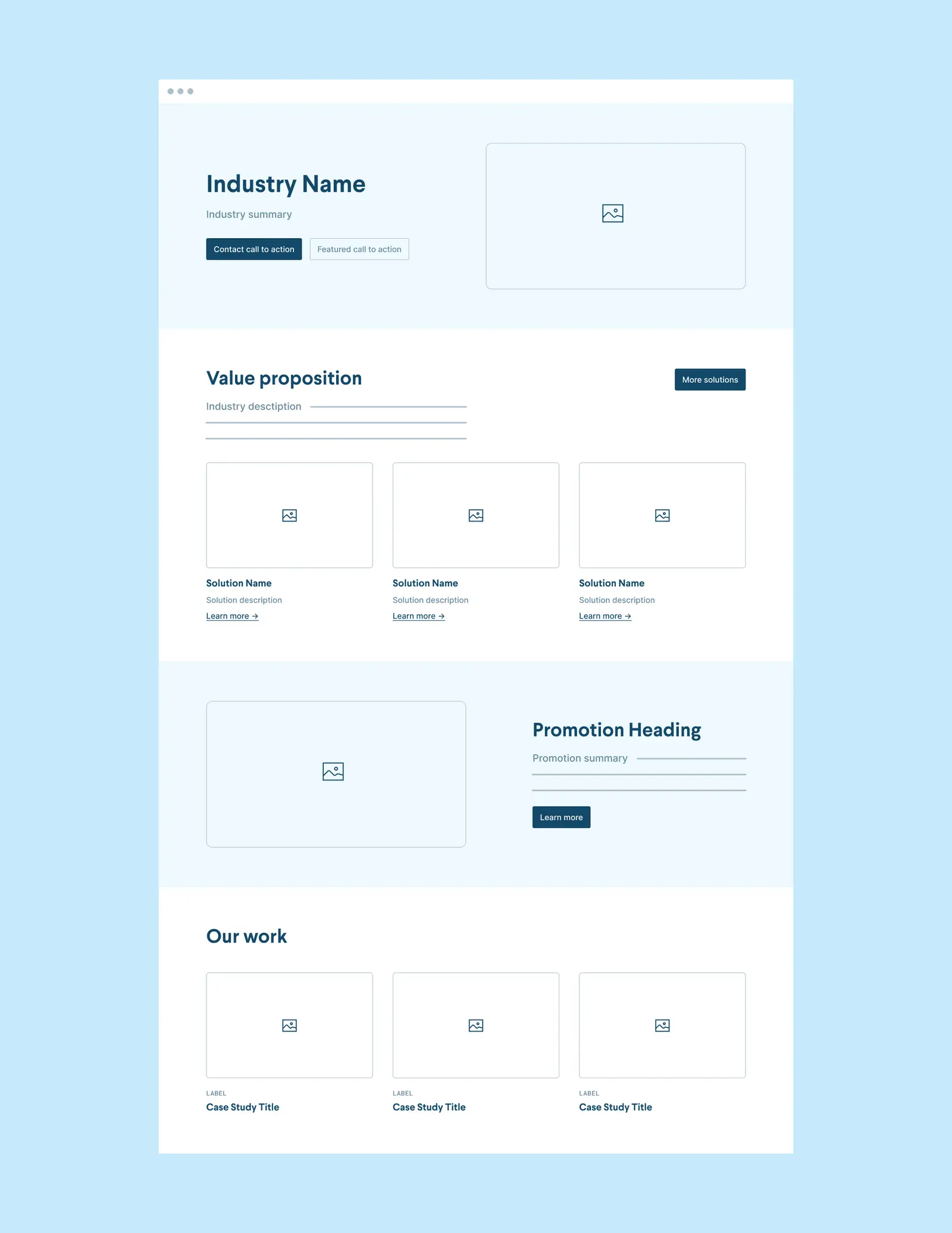 Wireframe showing layout with labels like Industry Name, Industry summary, Value proposition, Industry description, Solution Name, Promotion heading, and Our Work.