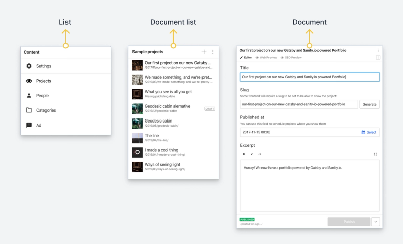 Overview annotating what the different parts are