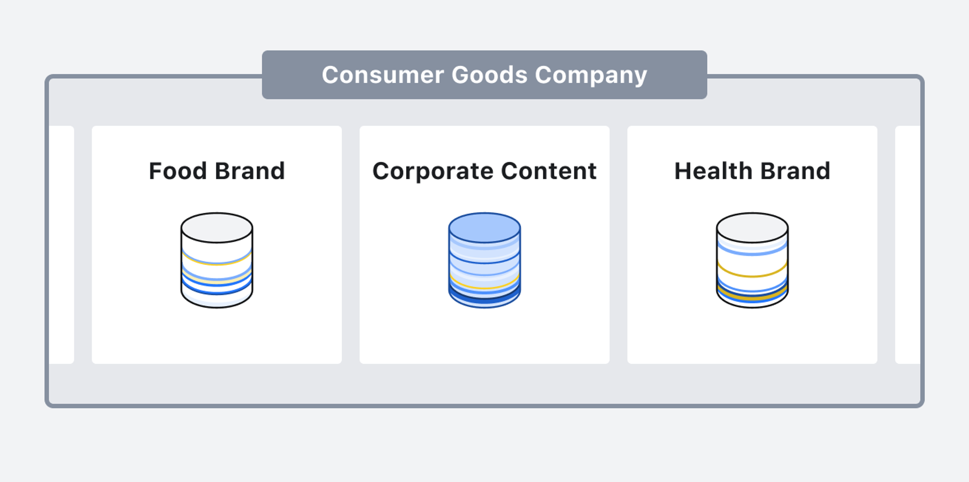 Traditional CMSes lack capabilities to easily leverage content created across teams, resulting in accrual of content debt across a digital experience.