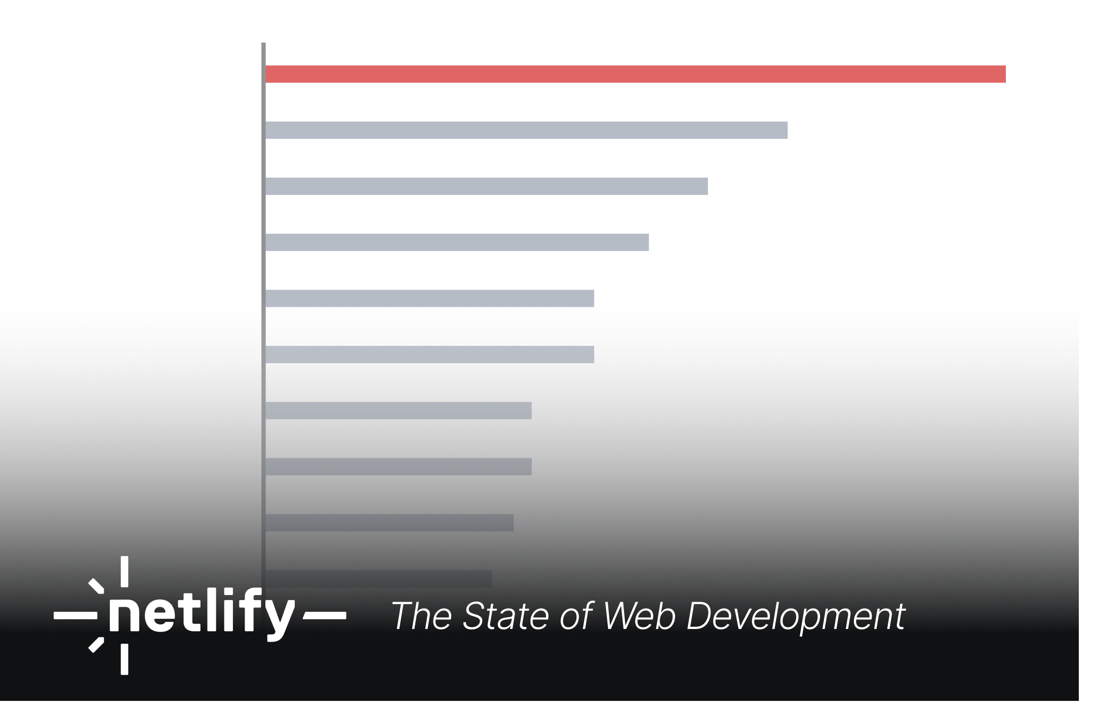 A chart of the satisfaction scores in the netlify report showing sanity at the top