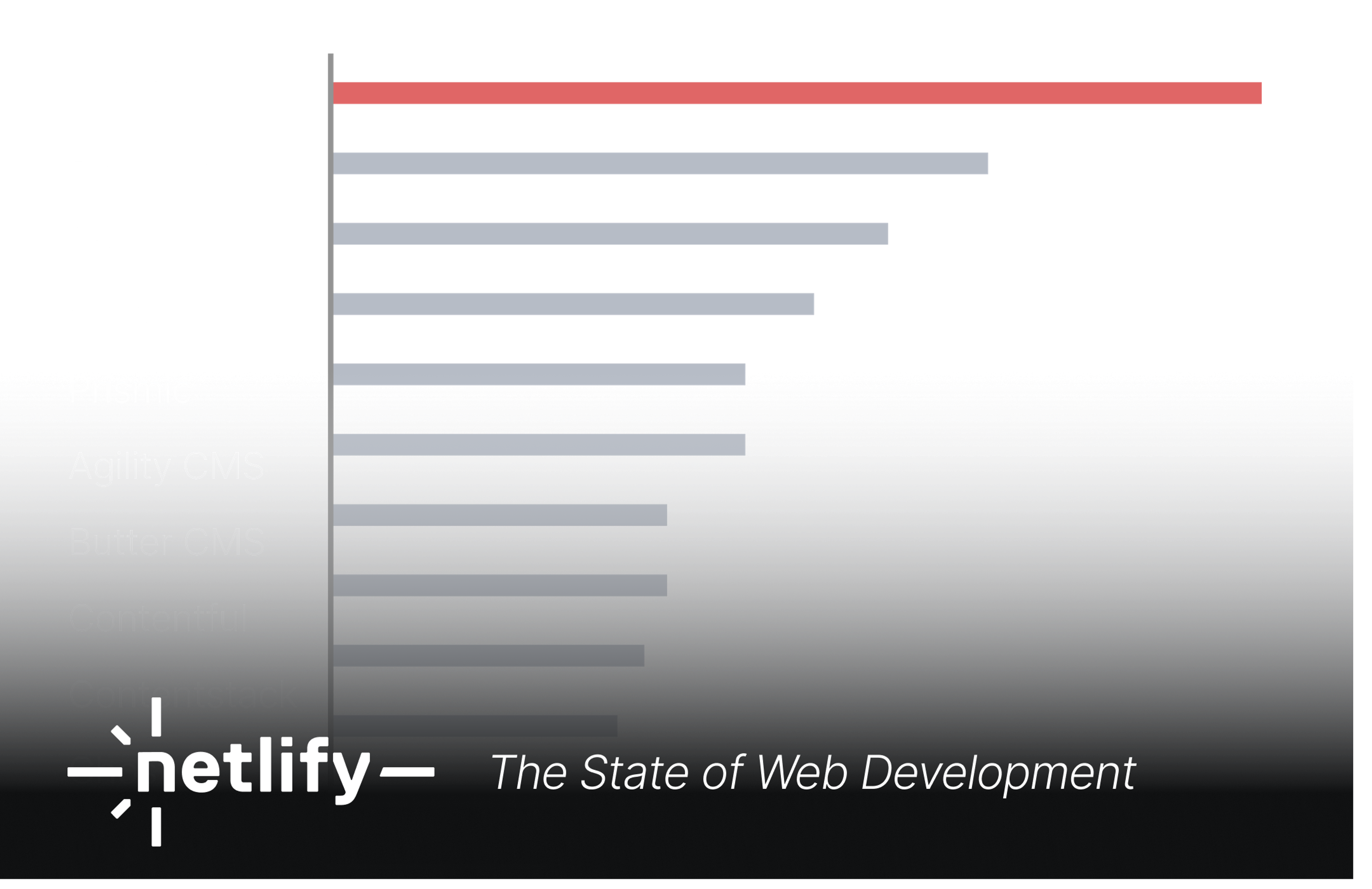 A chart of the satisfaction scores in the netlify report showing sanity at the top