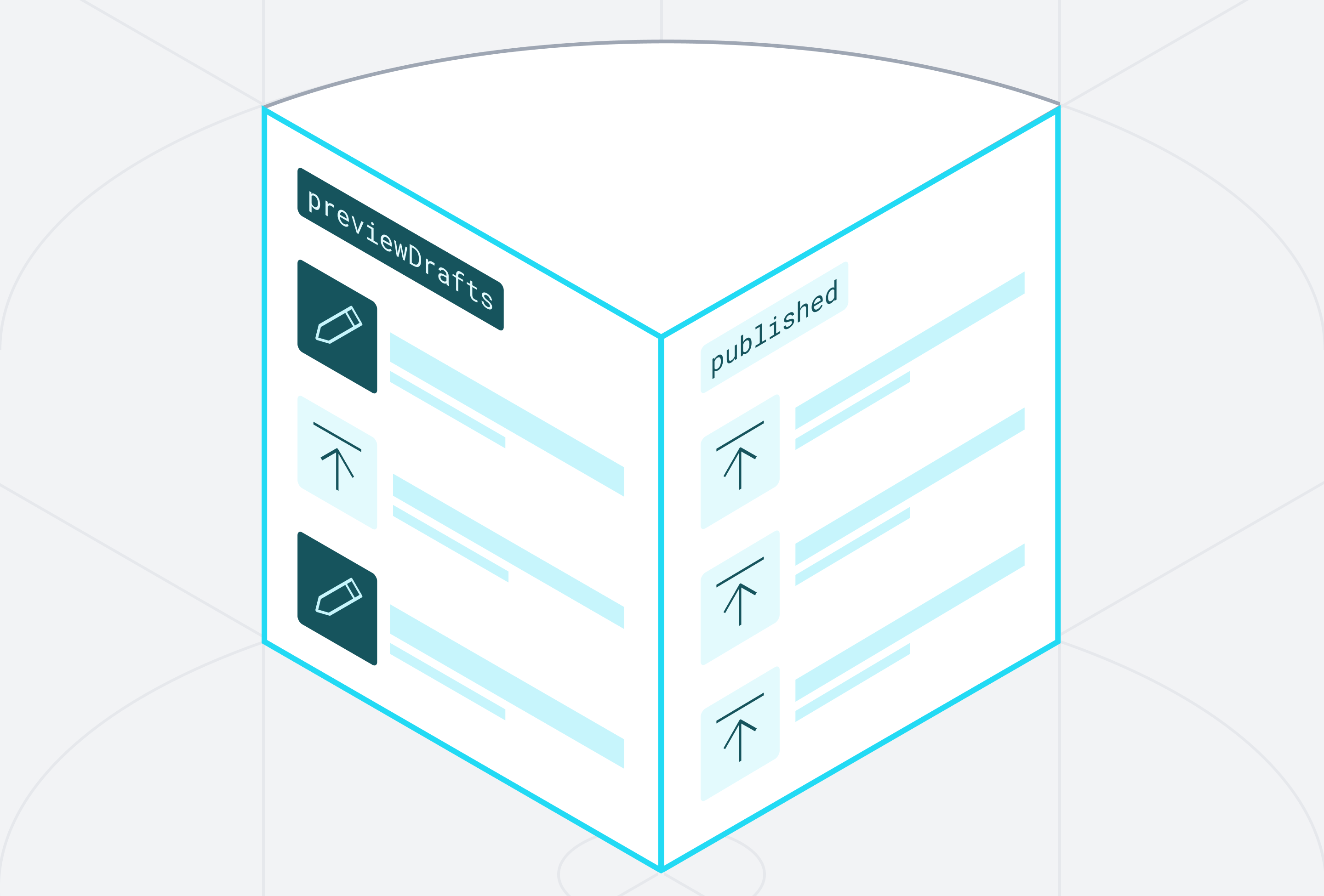 Two pages folded showing a mix of draft and published content on the one side marked previewDrafts, and only published content on the other marekd published.