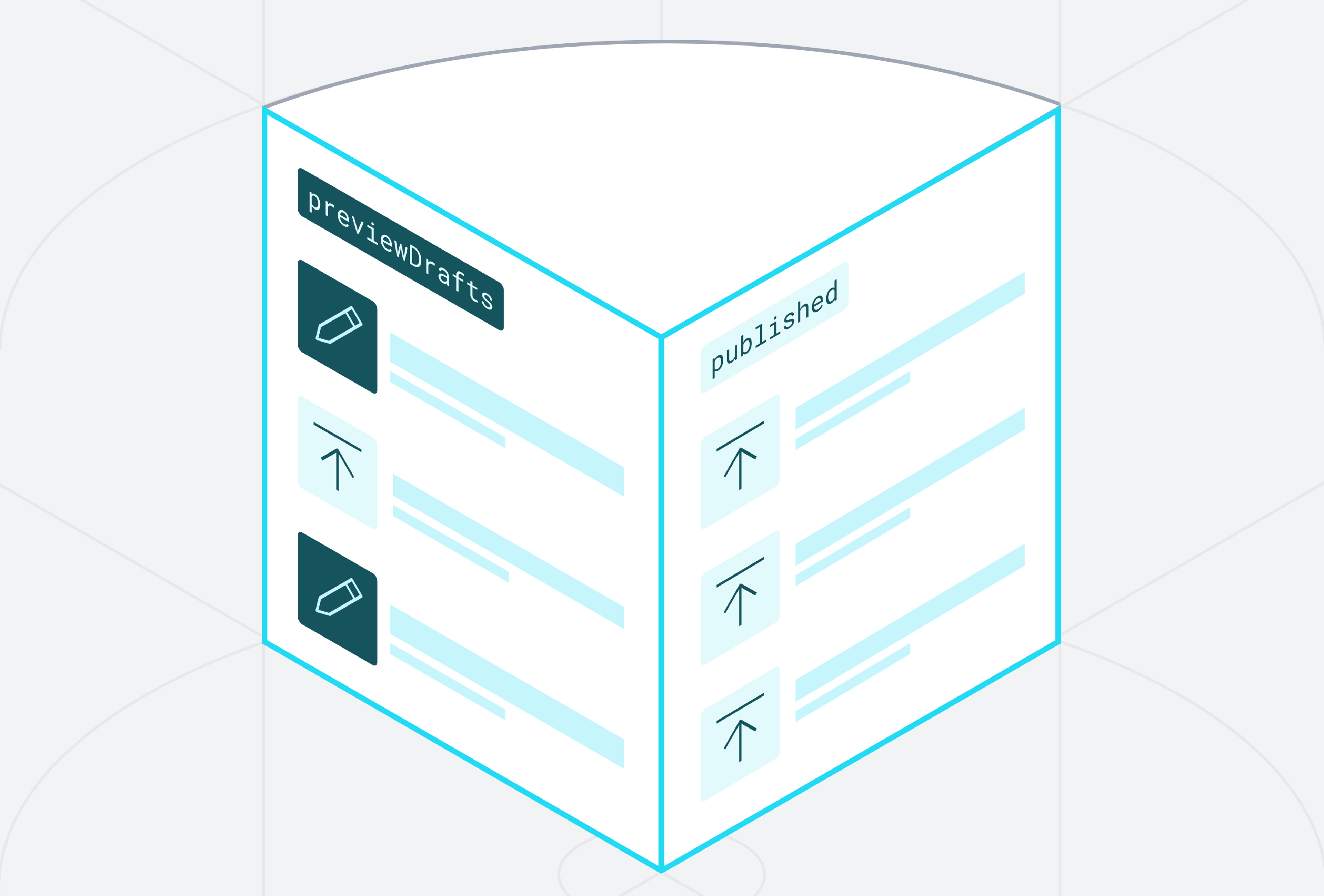 Two pages folded showing a mix of draft and published content on the one side marked previewDrafts, and only published content on the other marekd published.